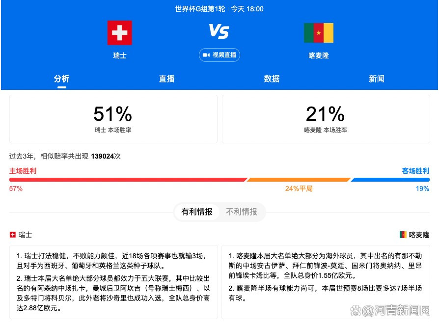 04:00 西甲 奥萨苏纳 1-0 巴列卡诺04:00 法甲 摩纳哥 0-1 里昂世俱杯-本泽马补时补射破门吉达联合1-3无缘4强北京时间2:00世俱杯第二轮，吉达联合对阵开罗国民。